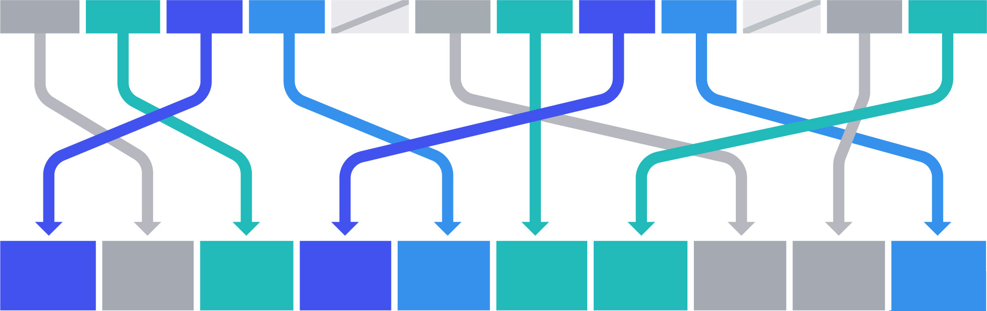 Open-sourcing F14 for faster, more memory-efficient hash tables