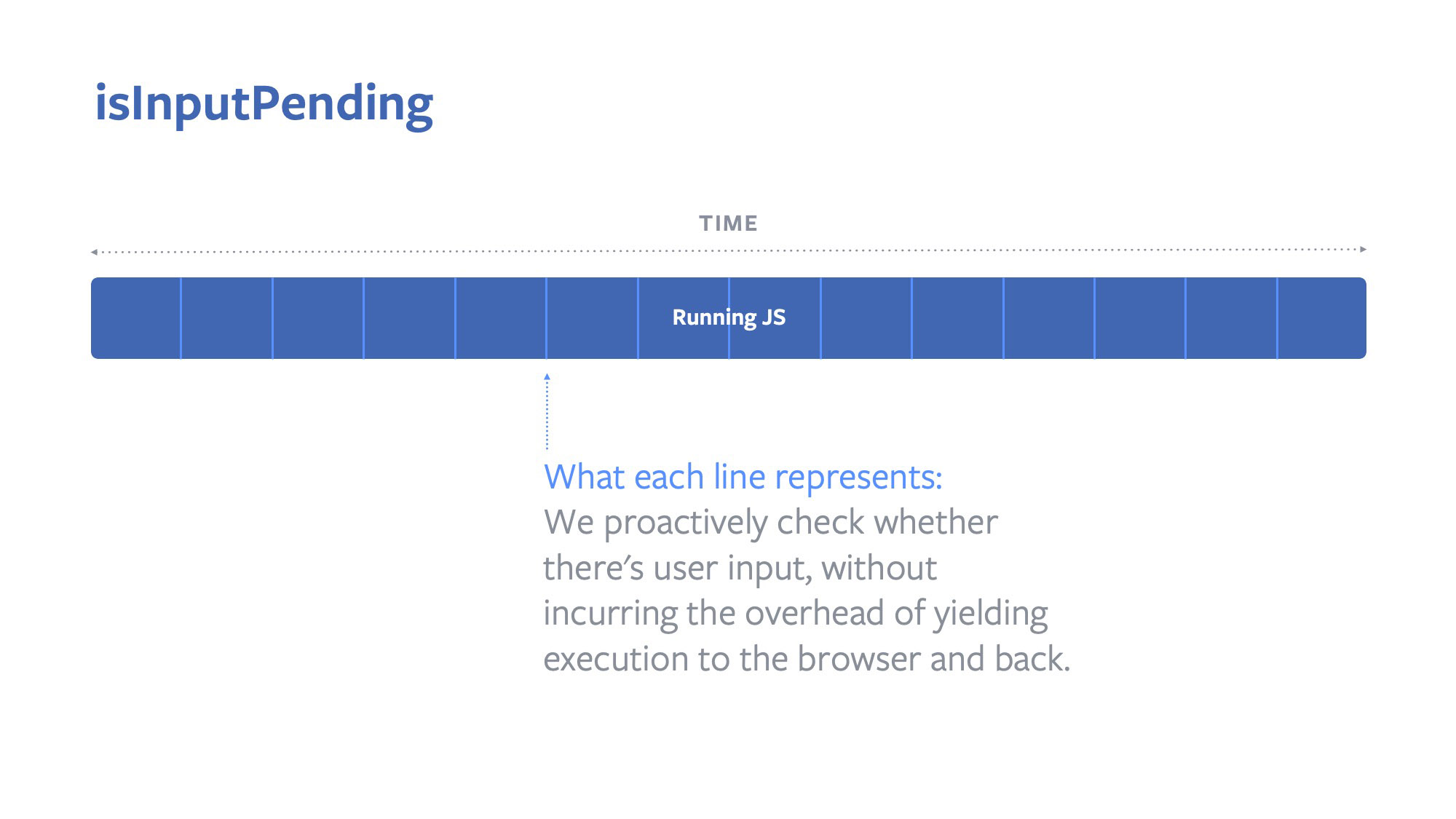 isInputPending Faster input events with Facebook's first browser API contribution 