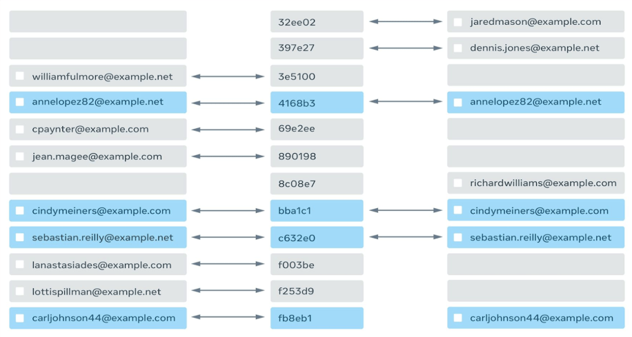 Private-ID formulation