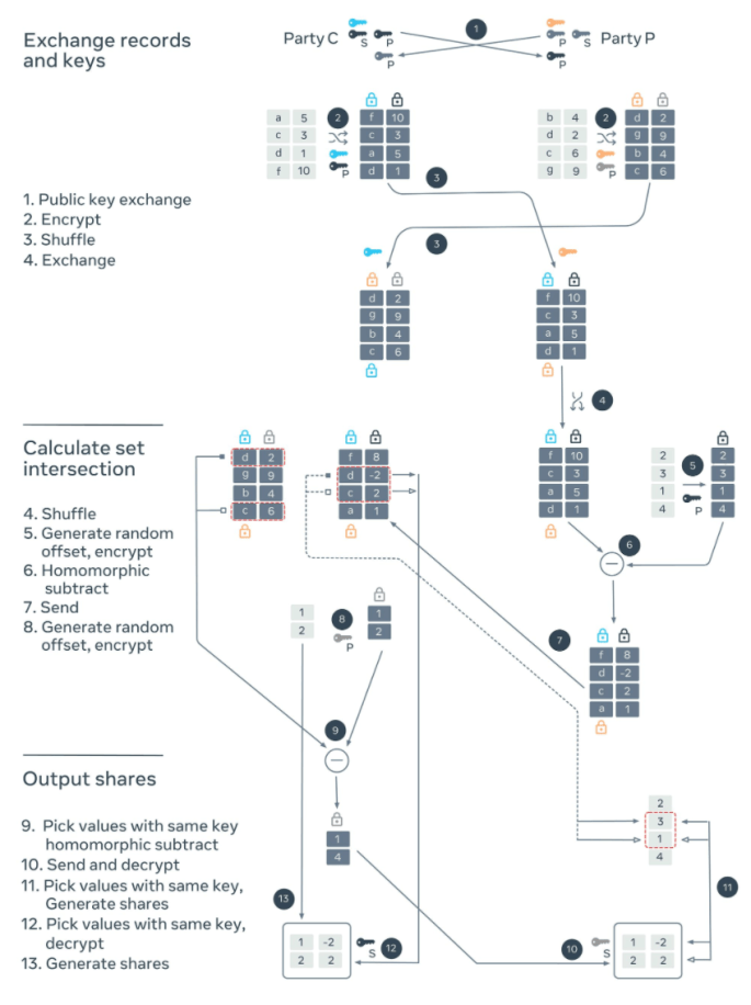 PS3I algorithm