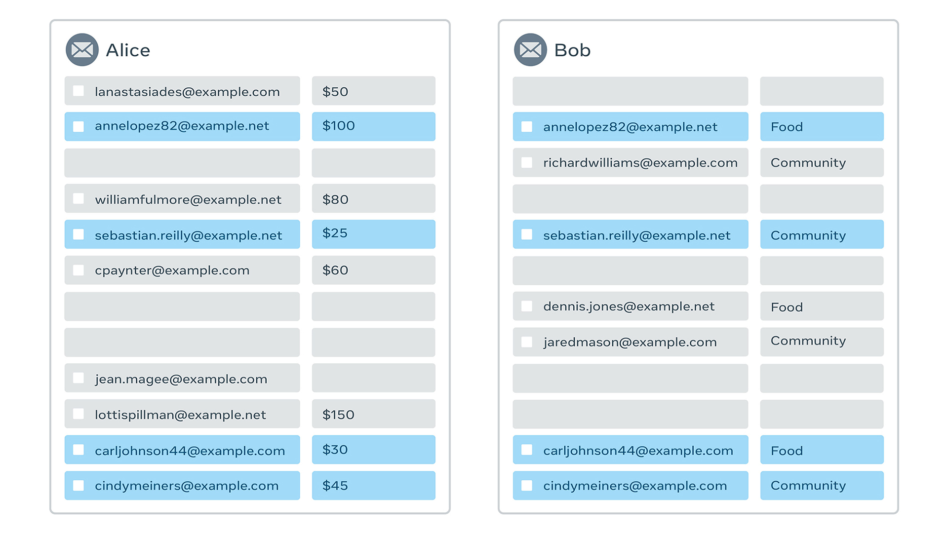 Private matching for compute: New solutions to the problem of enabling compute on private set intersections