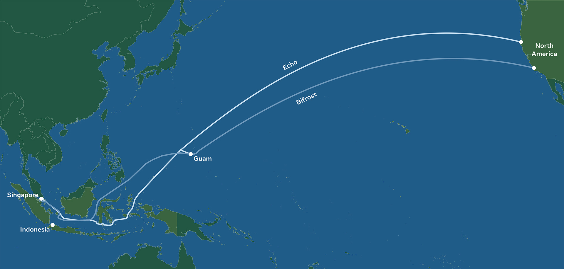 Echo and Bifrost: Advancing connectivity between the Asia-Pacific region and North America