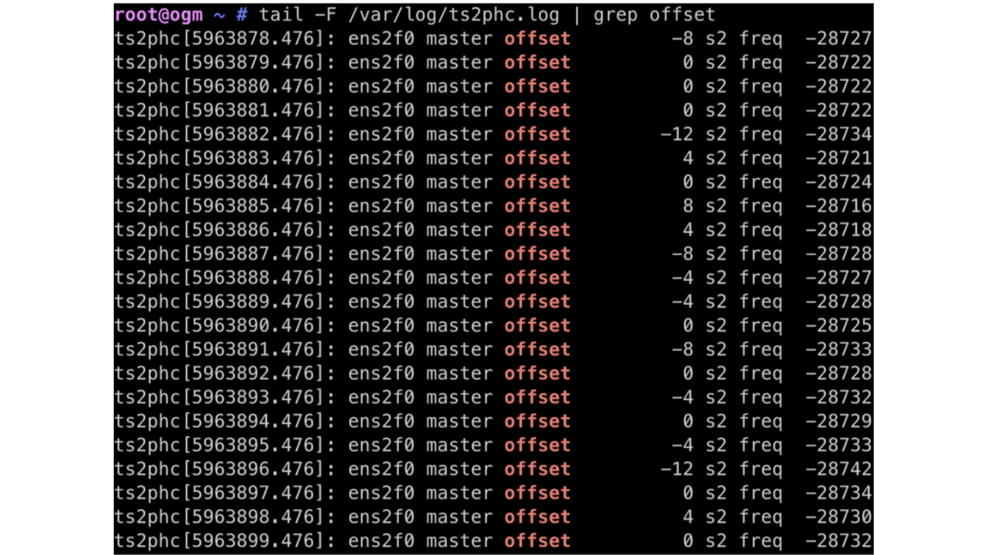 block of code 