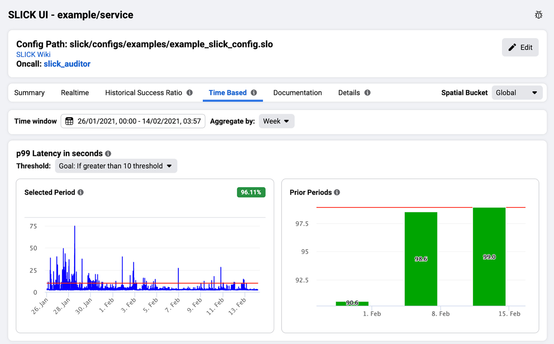 Sample view of SLICK UI