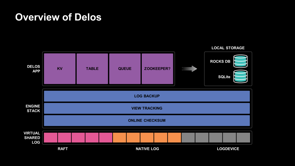 Zelos