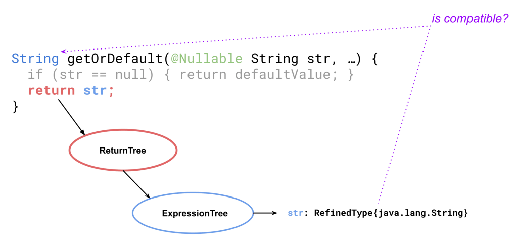 nullsafe